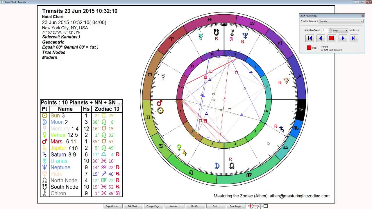 Gemini Weekly Horoscope: June 22nd to 28th - Sidereal Astrology