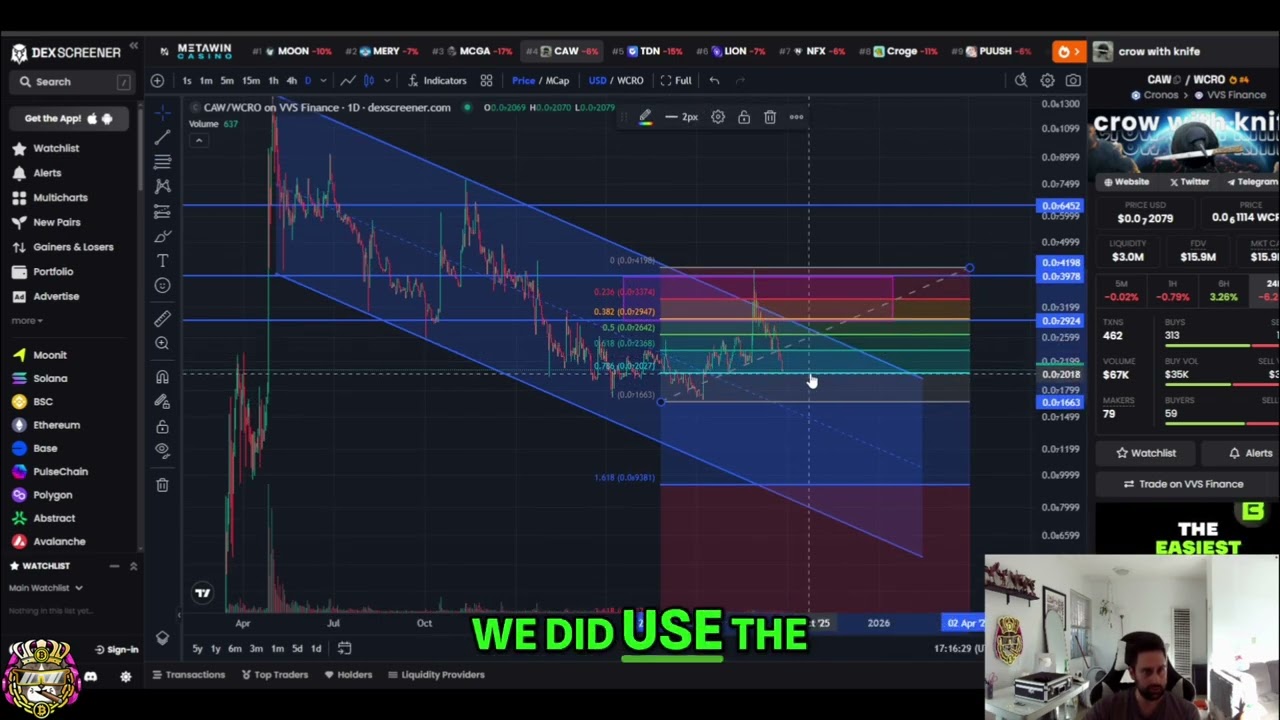 CAW Crow With Knife Crypto Analysis: Key Support & Resistance Levels #shorts
