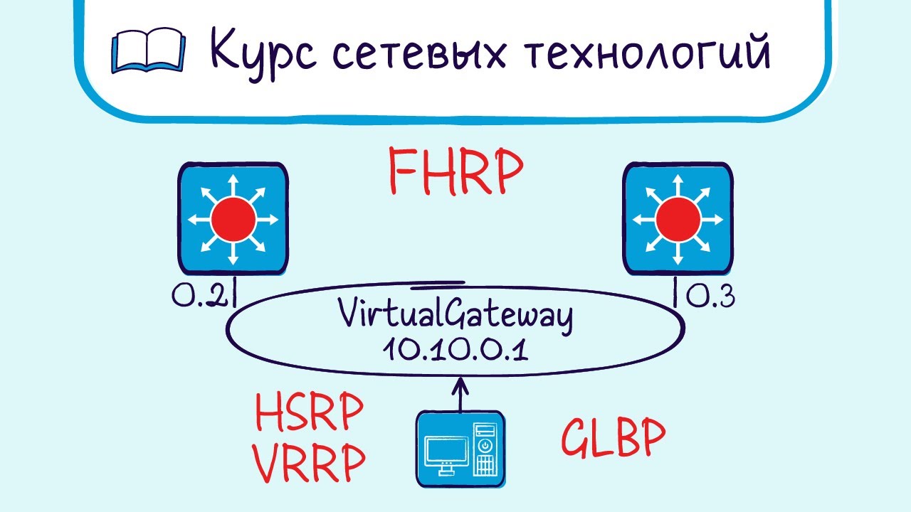 Тема 20. Протоколы резервирования шлюза. HSRP, VRRP, GLBP.