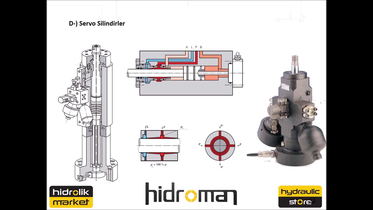 Hidrolik Silindir Nasıl Çalışır? Hidrolik Silindir Hesabı Nasıl Yapılır?