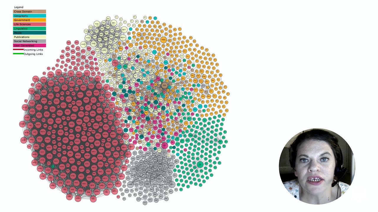 What is Linked Open Data?