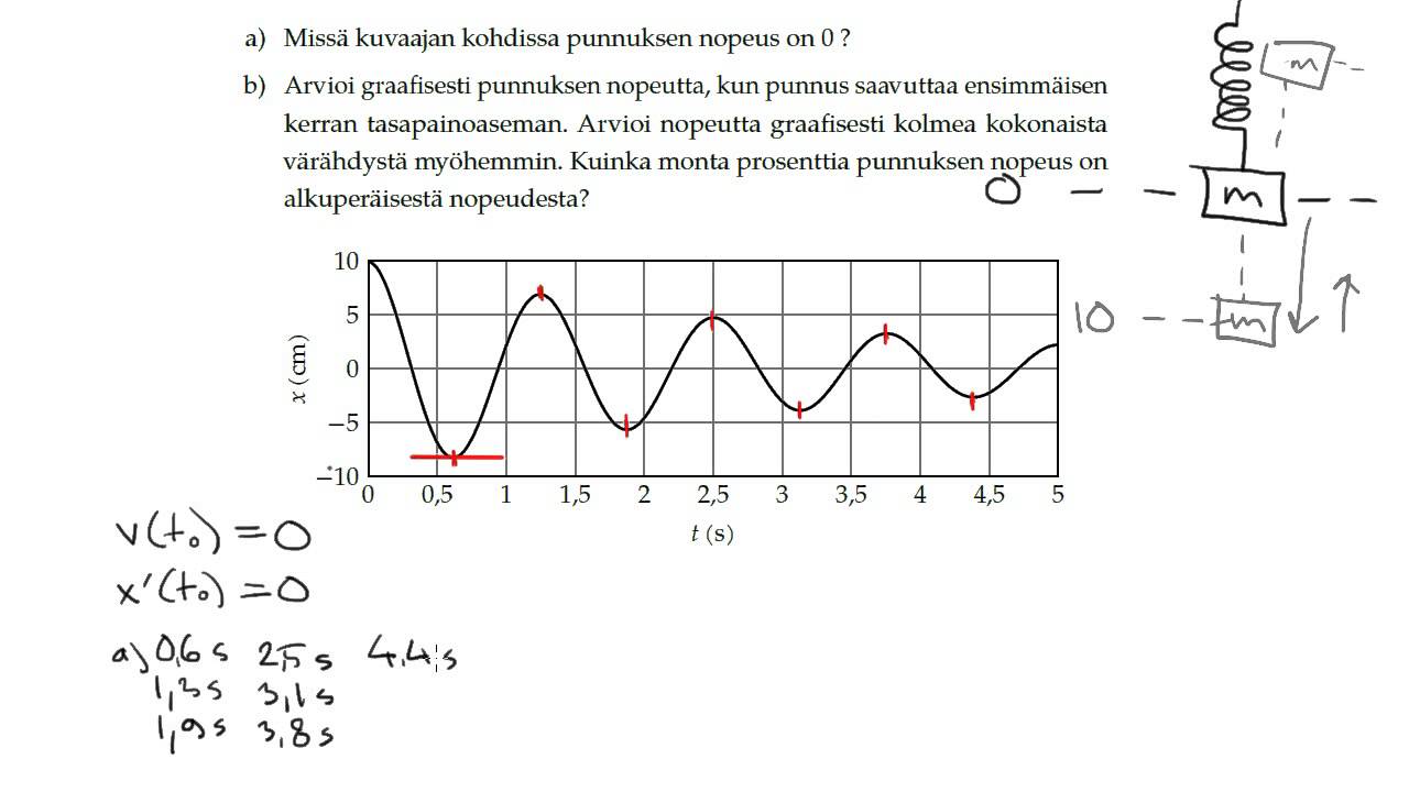 Graafinen derivointi (punnuksen nopeus)