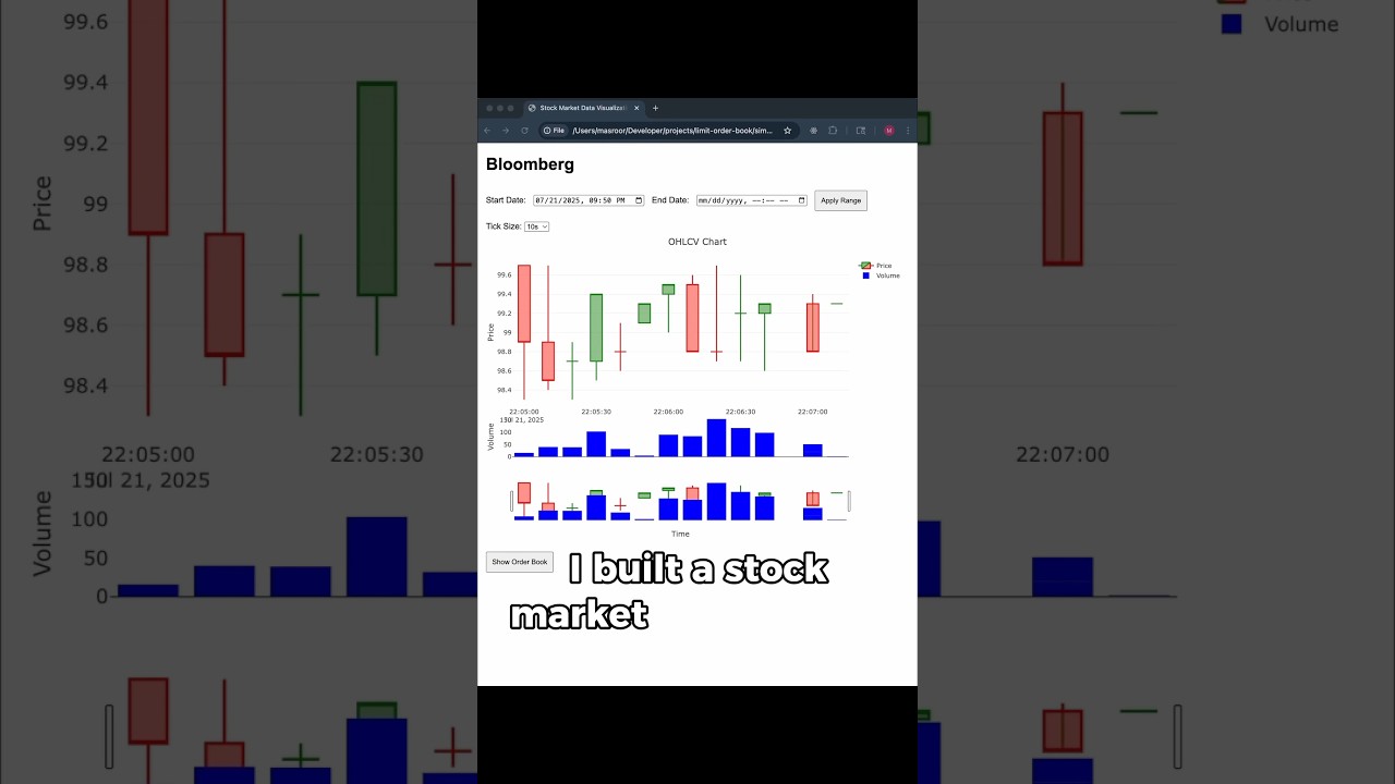 Stock Market Simulator in Python!