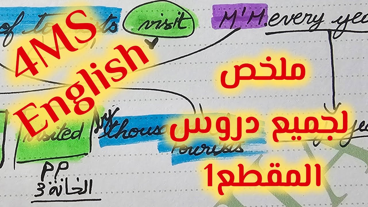 ملخص شامل لجميع دروس الفصل الأول في مادة اللغة الإنجليزية للرابعة متوسط من أجل مراجعة شاملة