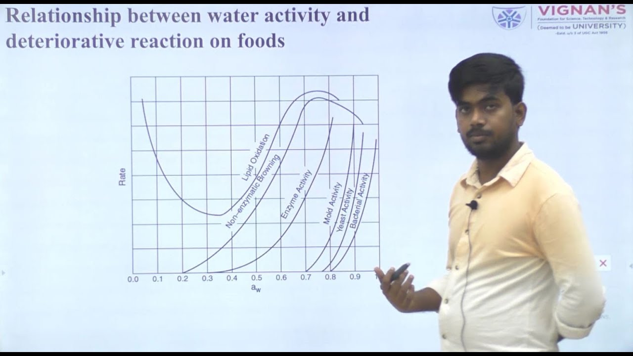 2.2 Engineering properties of Food materials: Drying