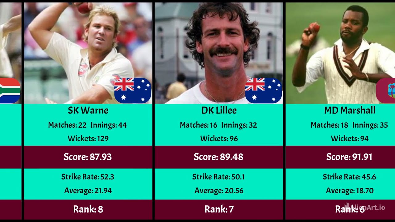 🇬🇧🔥 Top 30 Bowlers Who Conquered England in England 🔥🇬🇧