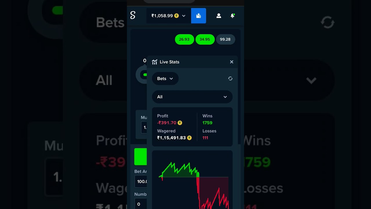 Low Balance ₹1500 To ₹10,00,000 Wager Strategy On Stake!! #shorts #stake #gambling #games #wager