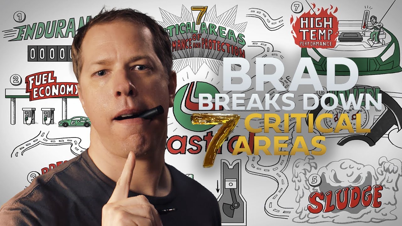 Why RFK Racing Chooses Castrol Oil: 7 Critical Areas of Performance and Protection