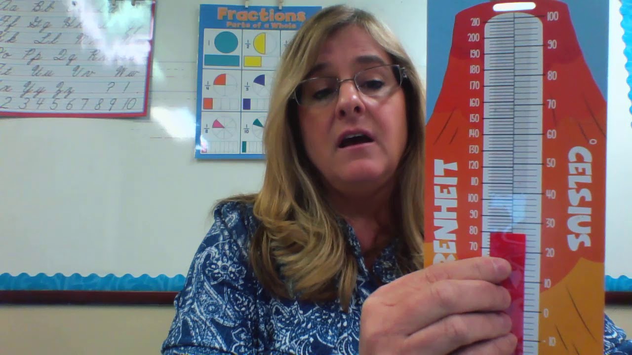 How to Read a Thermometer
