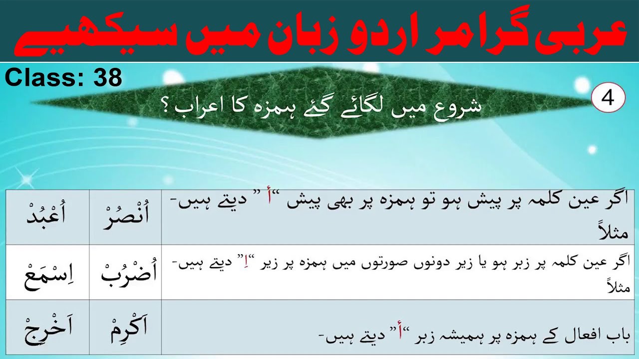 Arabic Grammar - Class 38  Urdu / Hindi
