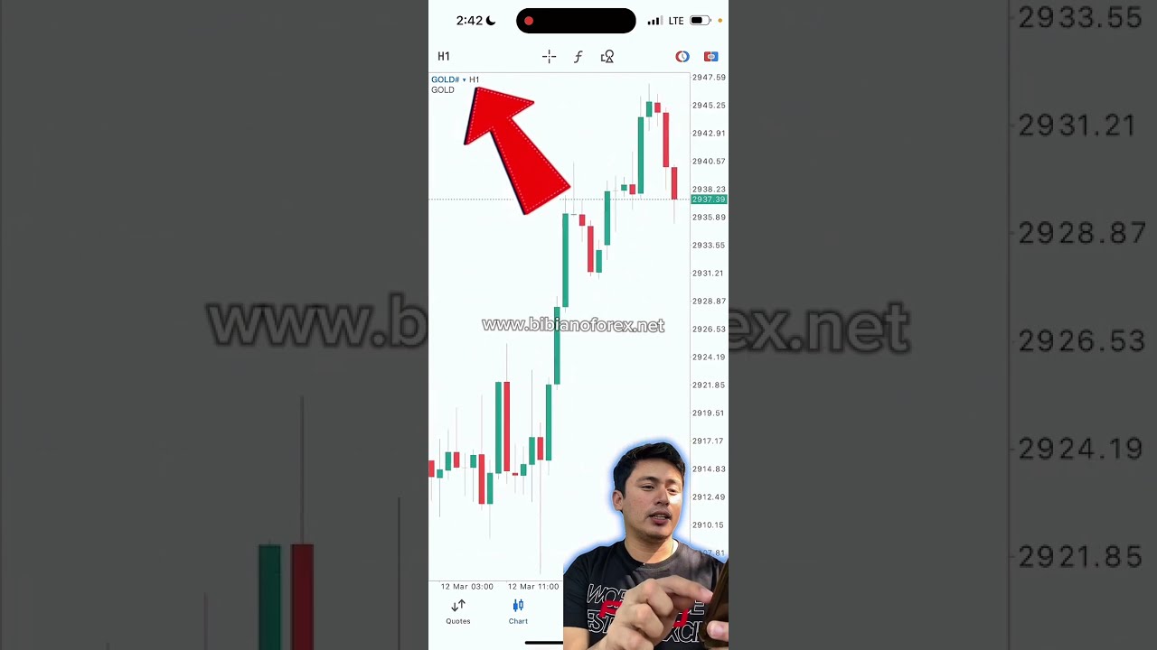 How to Trade Forex on MT5: Step-by-Step for Beginners #forex