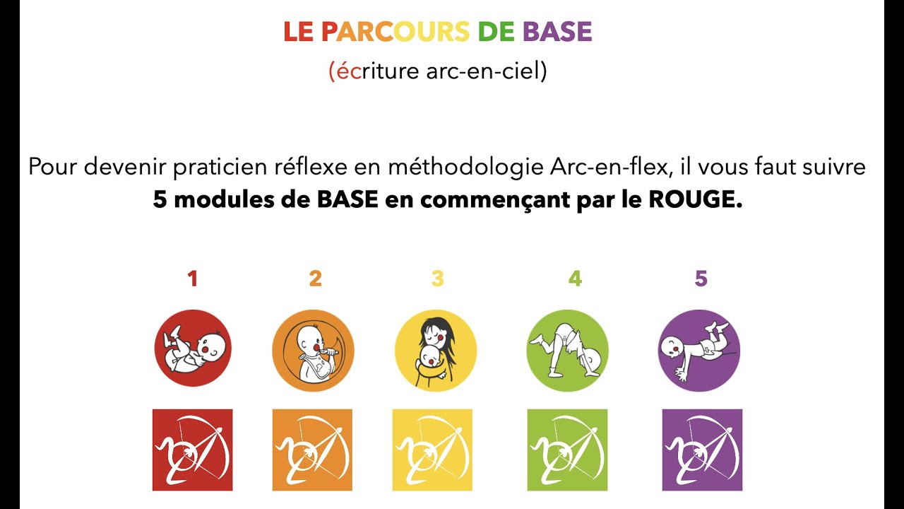 Présentation formation en réflexes archaïques - Arc-en-flex