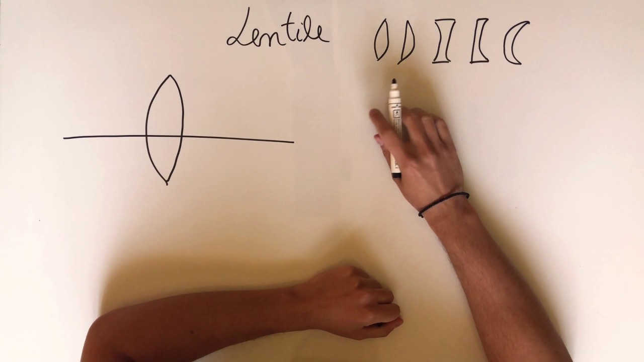 11.Optică - Lentile