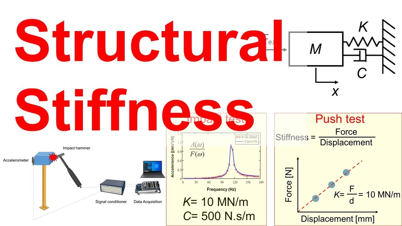 Part 15 - Identifying Structural Stiffness and Damping