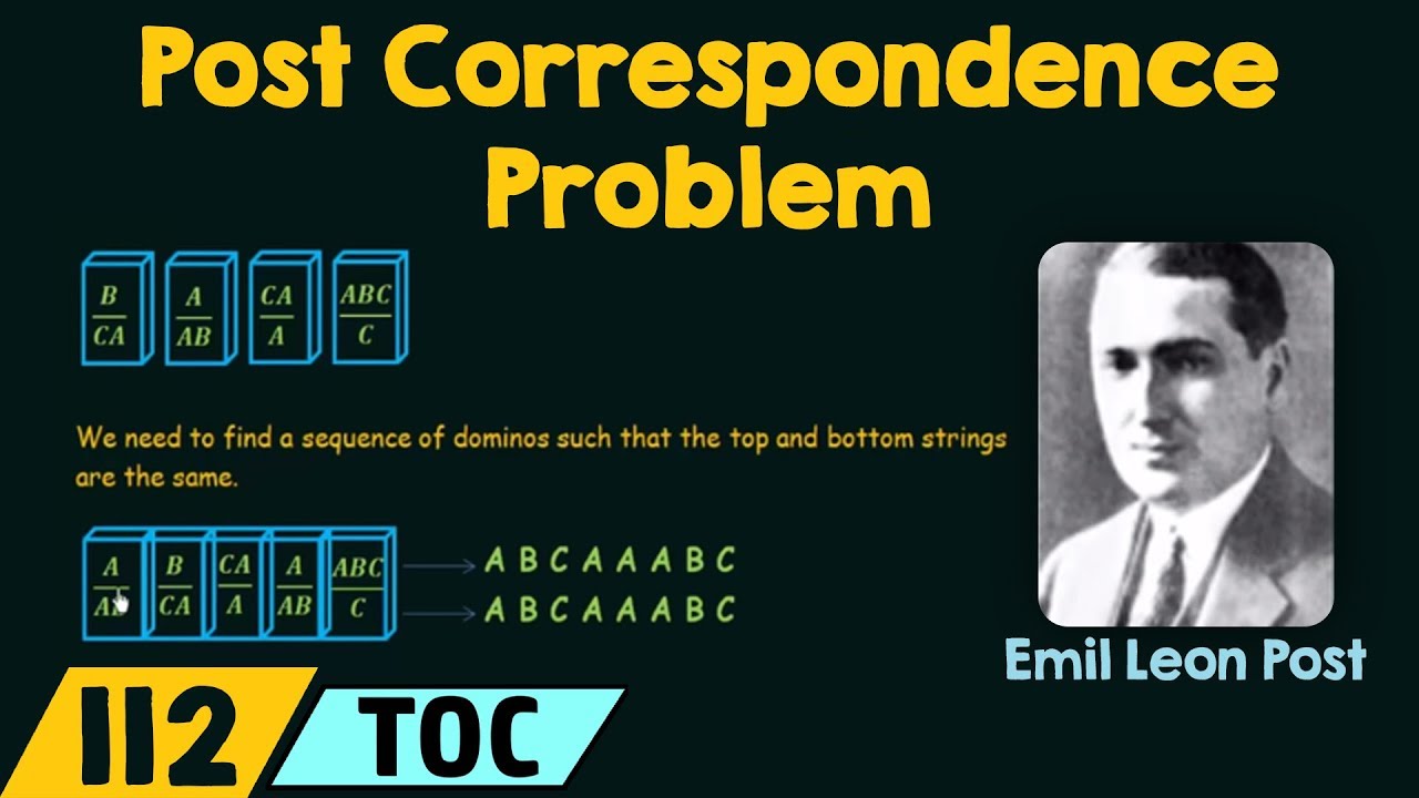 The Post Correspondence Problem