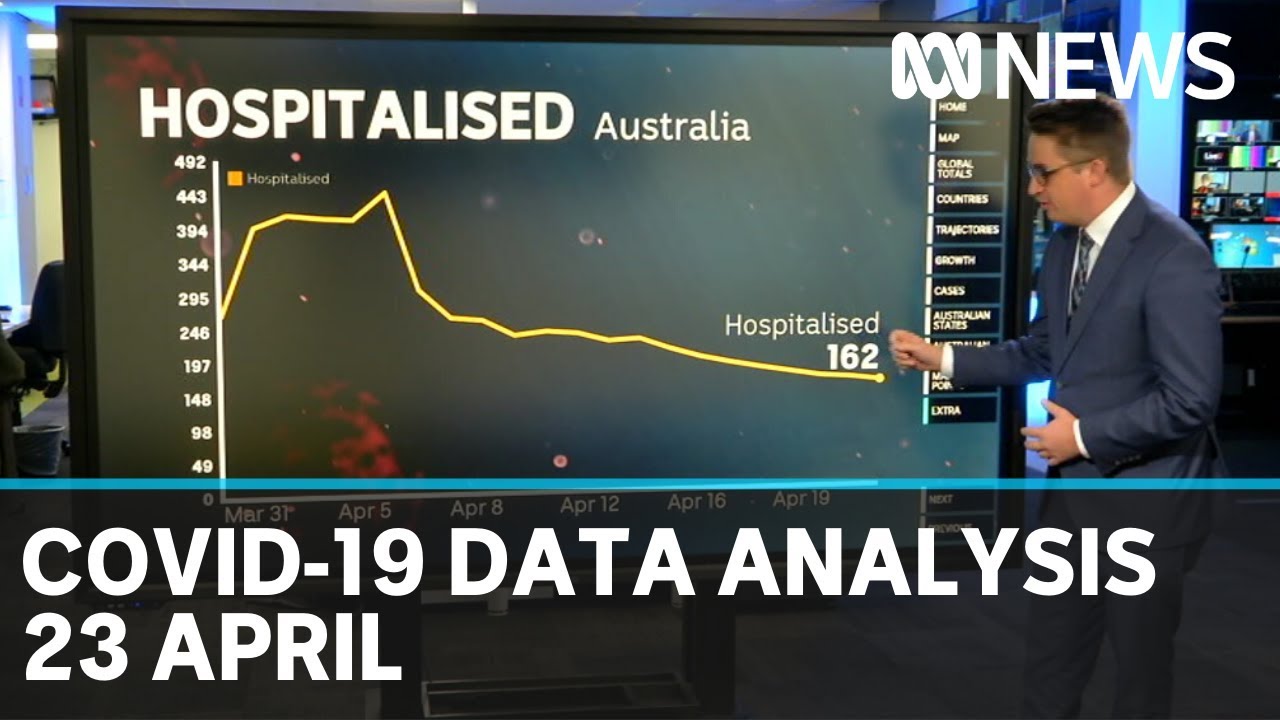 23 April: Coronavirus data analysis from Australia and around the world | ABC News