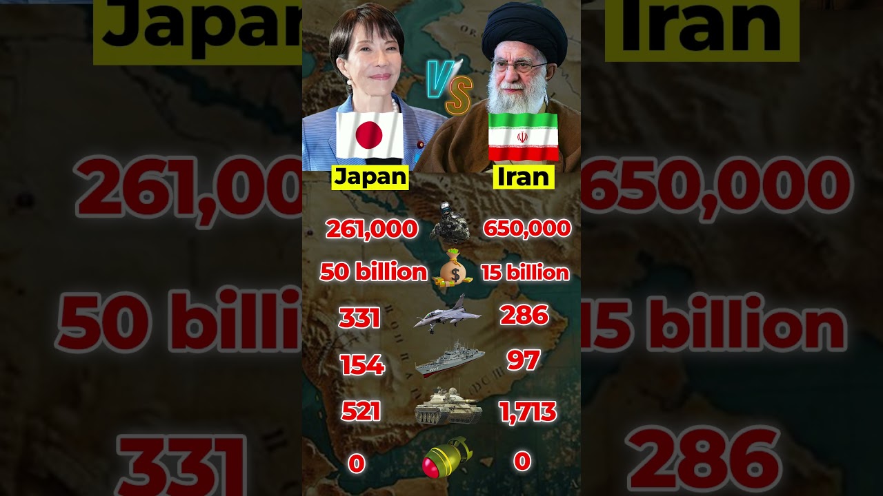 Japan vs Iran Military Comparison 2026 | Army, Navy & Air Force Strength