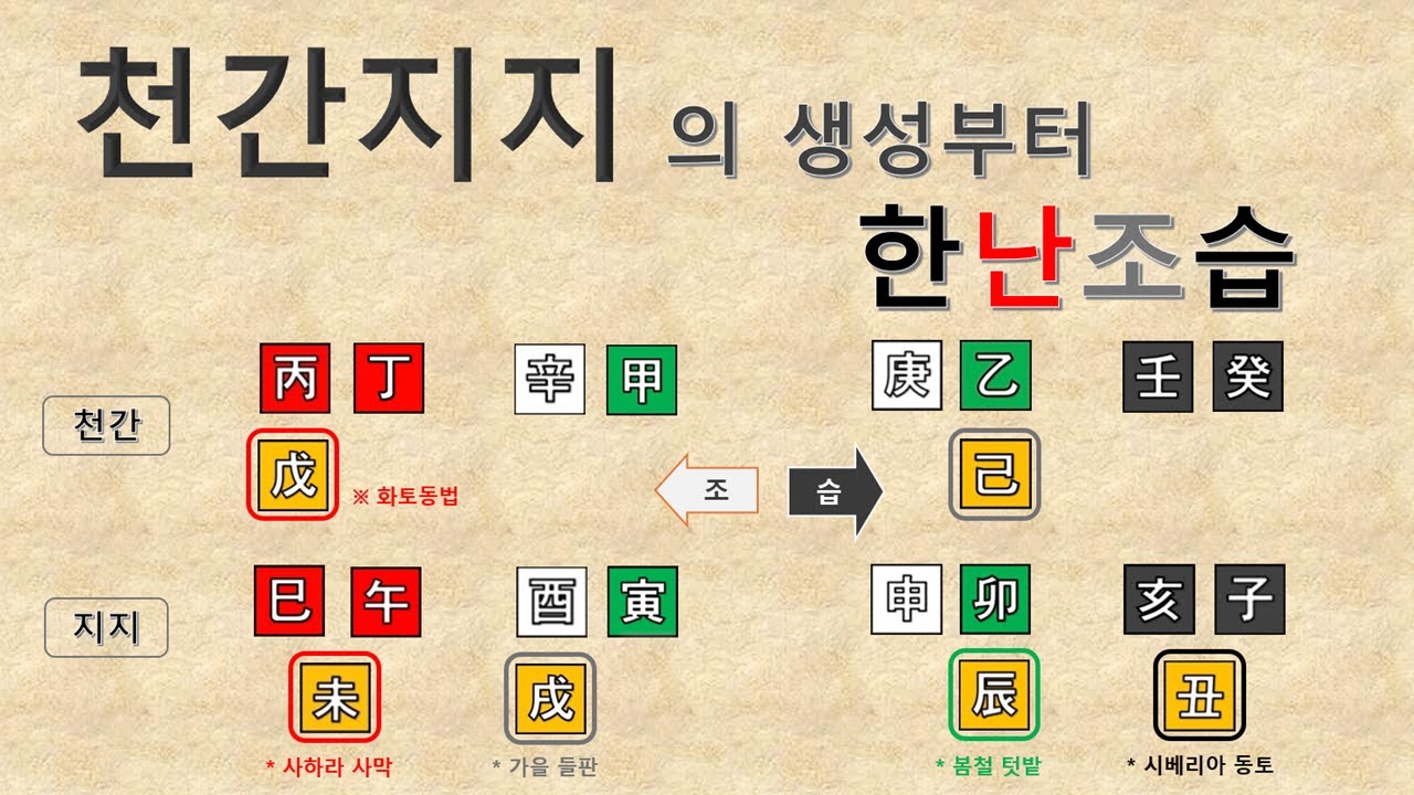 천간지지의 생성 / 천간지지의 계절 시간 한난조습 / 원리로 이해하는 사주명리 8편 / 사주명리 / 사주공부 / 사주기초 / 사주명리기초 / 사주공부 / 