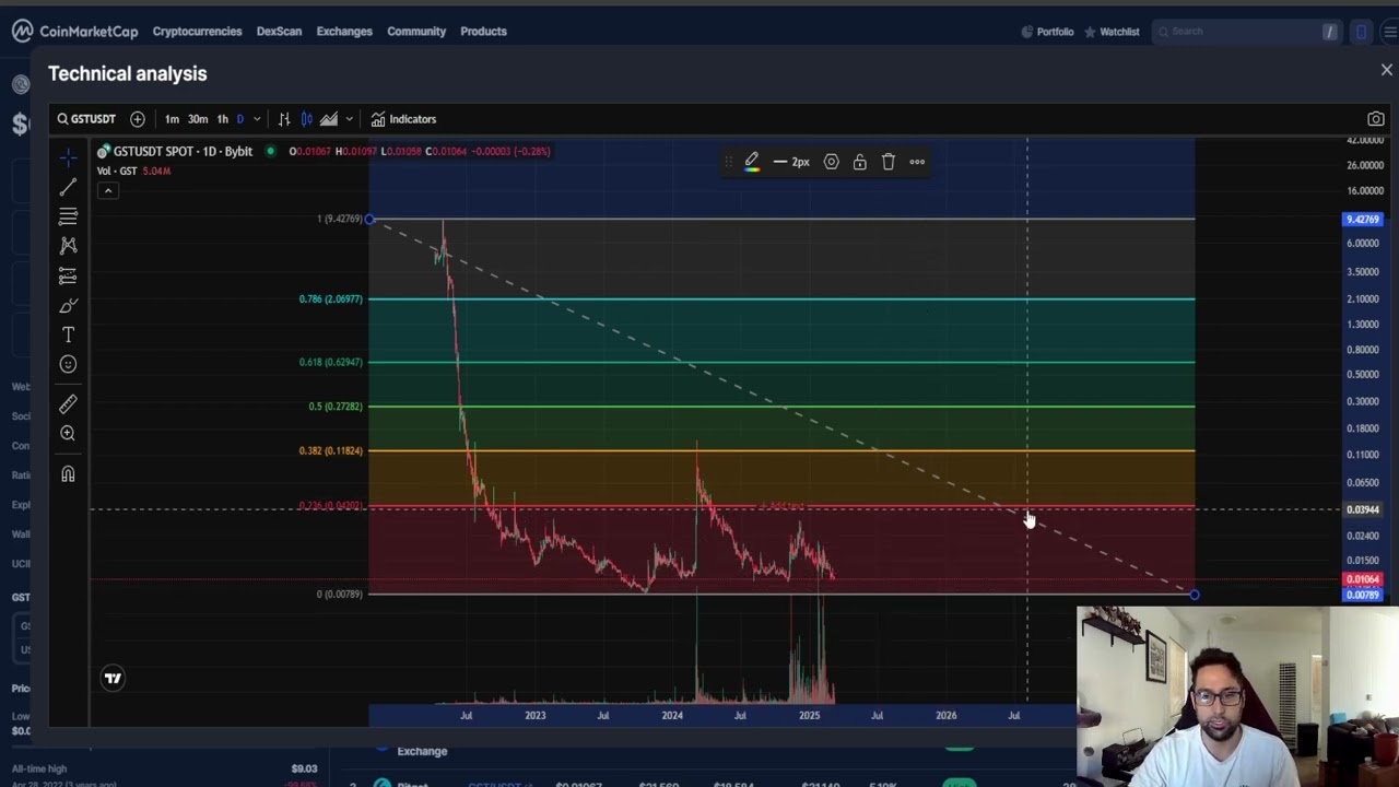 Green Satoshi Token GST CRYPTO, PRICE PREDICTION, TARGETS, ANALYSIS AND OPINION TODAY