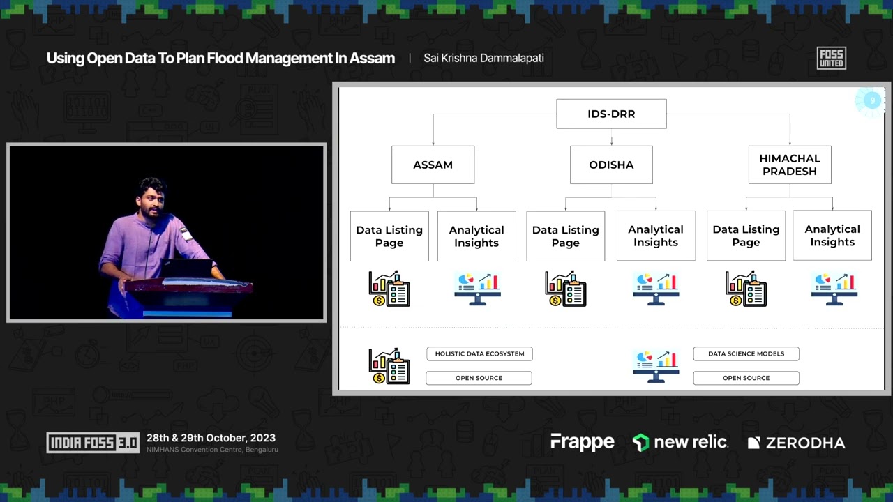Open Data to plan Flood management in Assam | Sai Krishna Dammalapati |  IndiaFOSS 3.0 | FOSS United