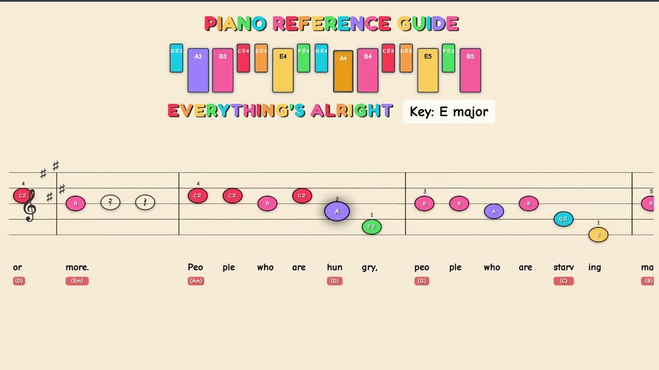Everything's Alright (from Jesus Christ Superstar) - Andrew Lloyd Webber | Easy Piano Tutorial fo...