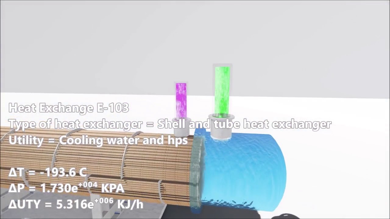Methyl amines prosses