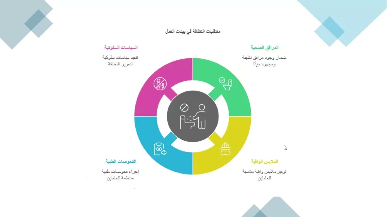🧼 ISO 22002-1 | النظافة الشخصية – Personnel Hygiene في برامج المتطلبات الأولية