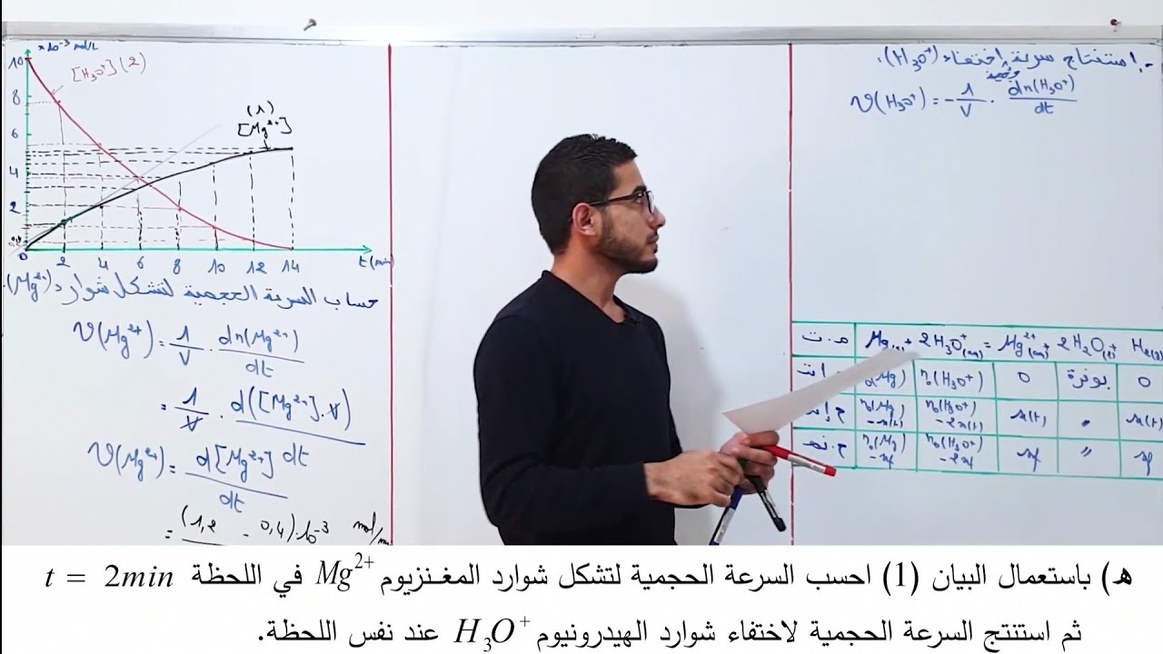 تمرين رائع لمراجعة الوحدة الاولى بشكل مفصل وبسيط