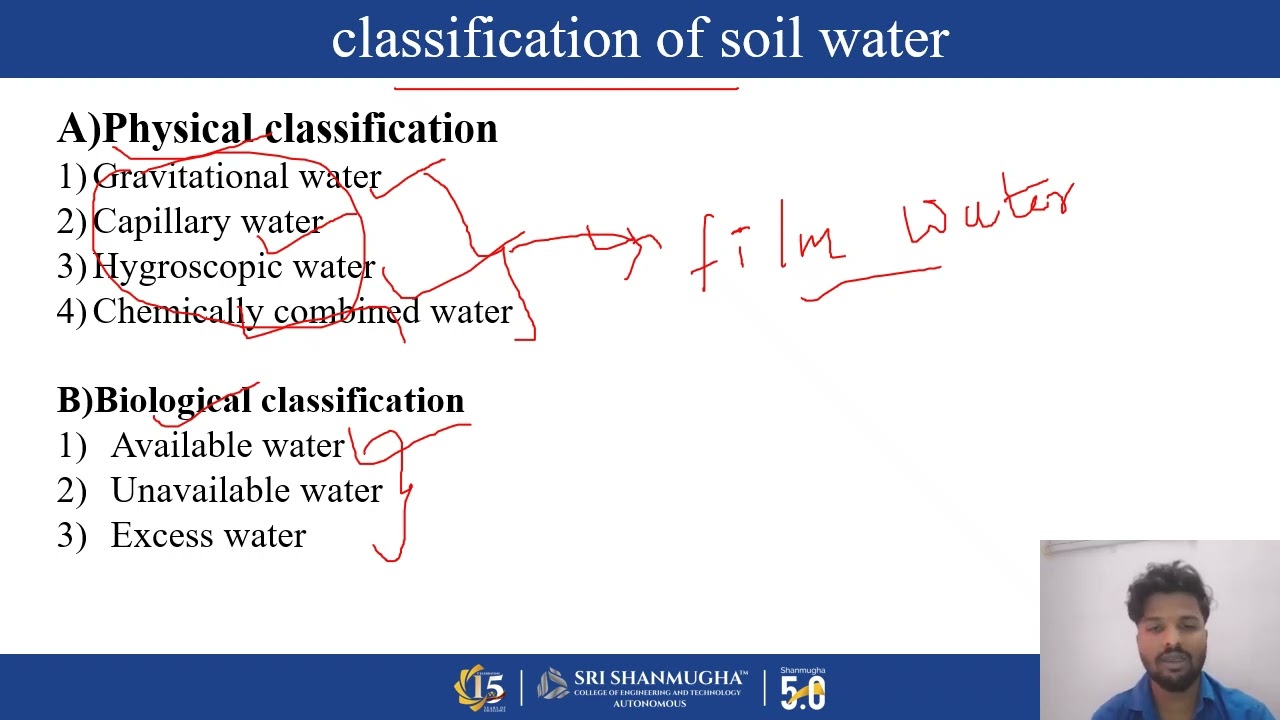 Soi water  Classification and Movement