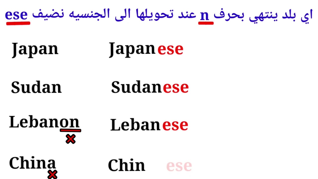 انكليزي ثالث متوسط الجنسيه والبلد بصوره موجزه اظمن درجتين في الامتحان الوزاري ان شاء الله