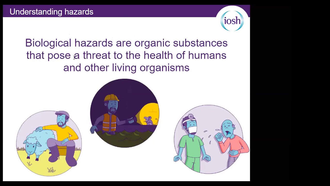 IOSH MS (Modules 4-7)