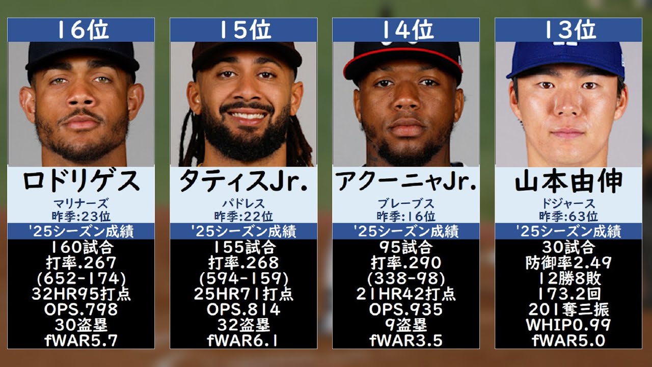 【現役最強選手ランキング】MLB TOP100【2026】