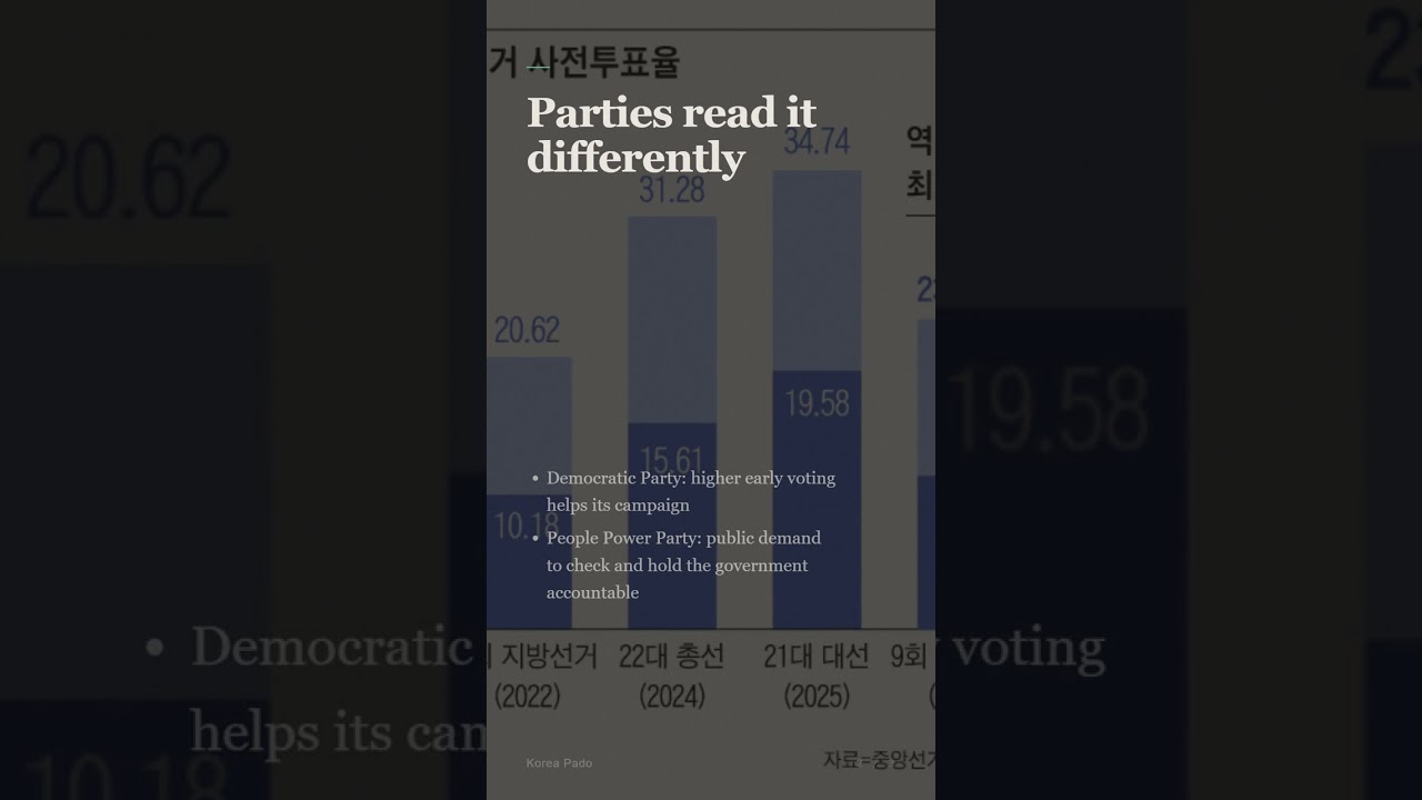 Early Voting Hits Record 23.51% Ahead of June 3 Local Elections