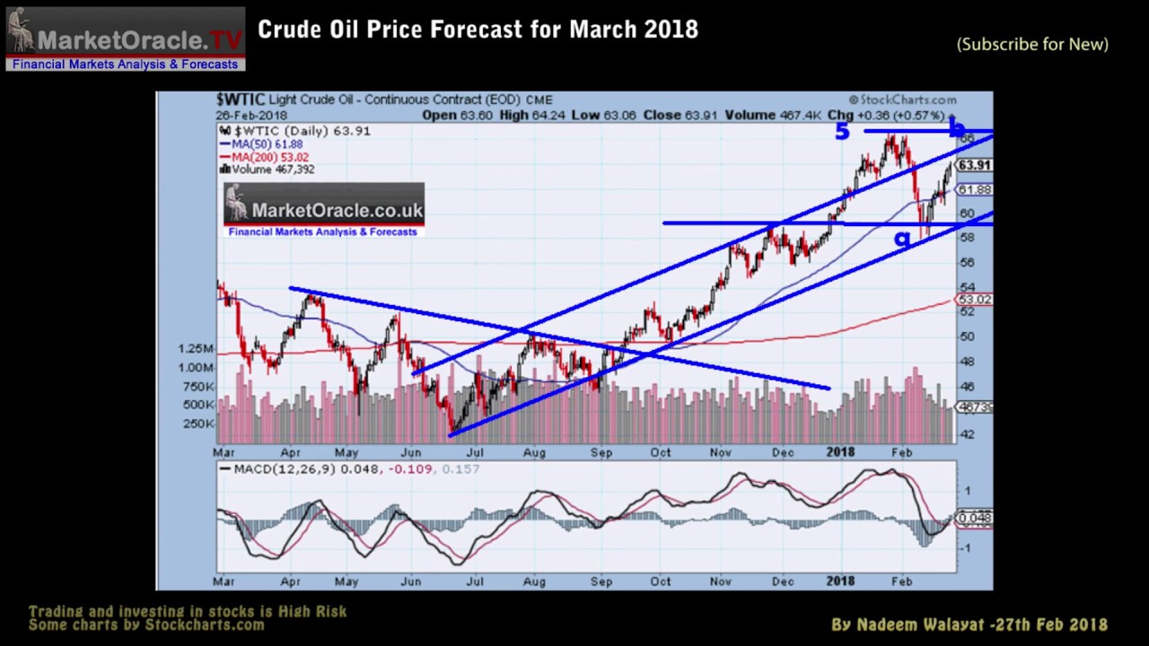 Crude Oil Price Trend Forecast for March 2018