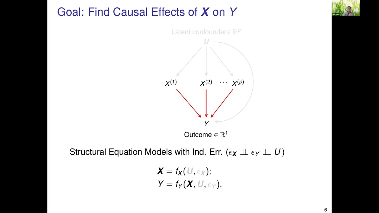 Linbo Wang: The synthetic instrument: From sparse association to sparse causation