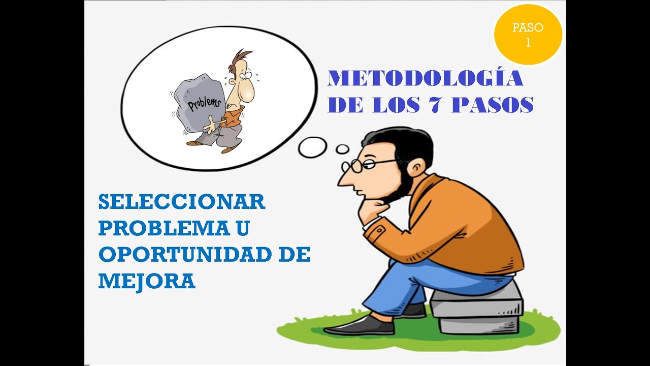METODOLOGÍA* de los 7 PASOS* (paso 1)
