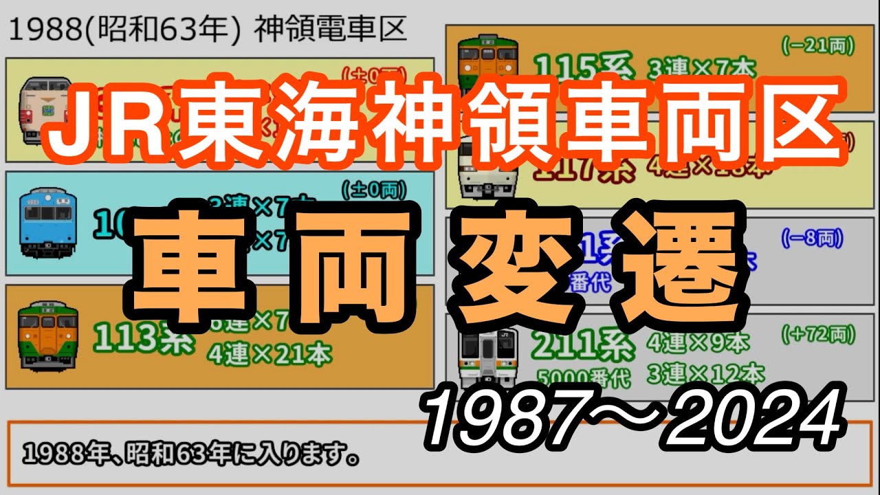 【激動の37年間】JR東海 神領車両区の車両変遷（1987〜2024）