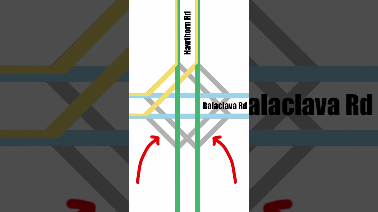Balaclava Junction: Melbourne's only Grand Union!