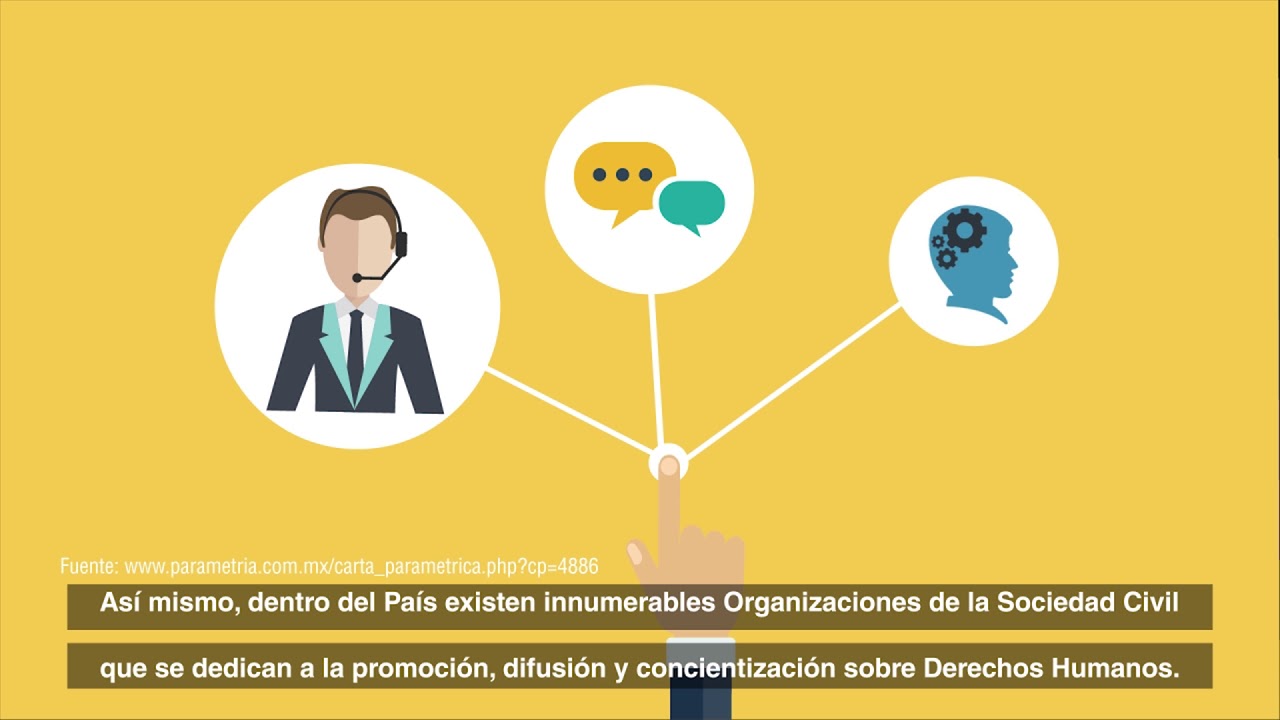 Fomentar el respeto a los Derechos humanos