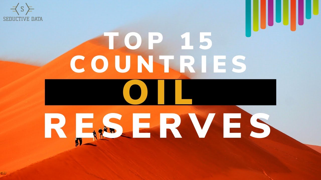 Top 15 Countries - OIL RESERVES - Latest Data - [1980-2020] - By Country