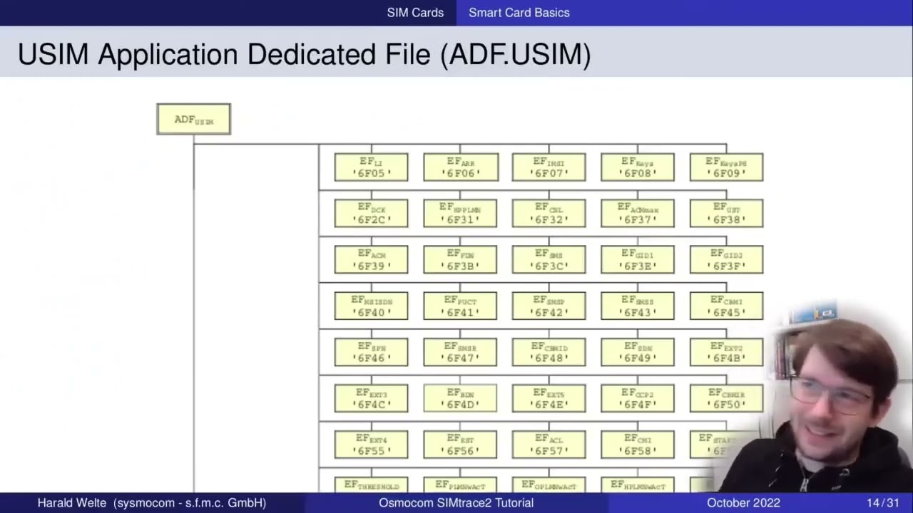 OsmoDevCall - Osmocom SIMtrace2 Tutorial - SIM protocol tracing: how & why