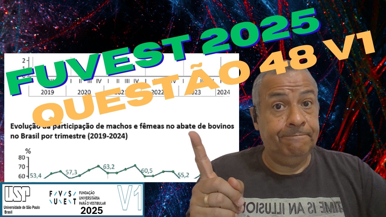 FUVEST 2025 Q.48 V1_Os gráficos a seguir apresentam a evolução do abate de bovinos e da participação