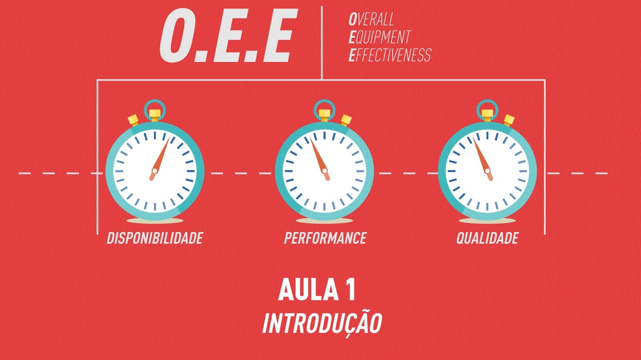 OEE - Indicador de Efetividade Global | FM2S