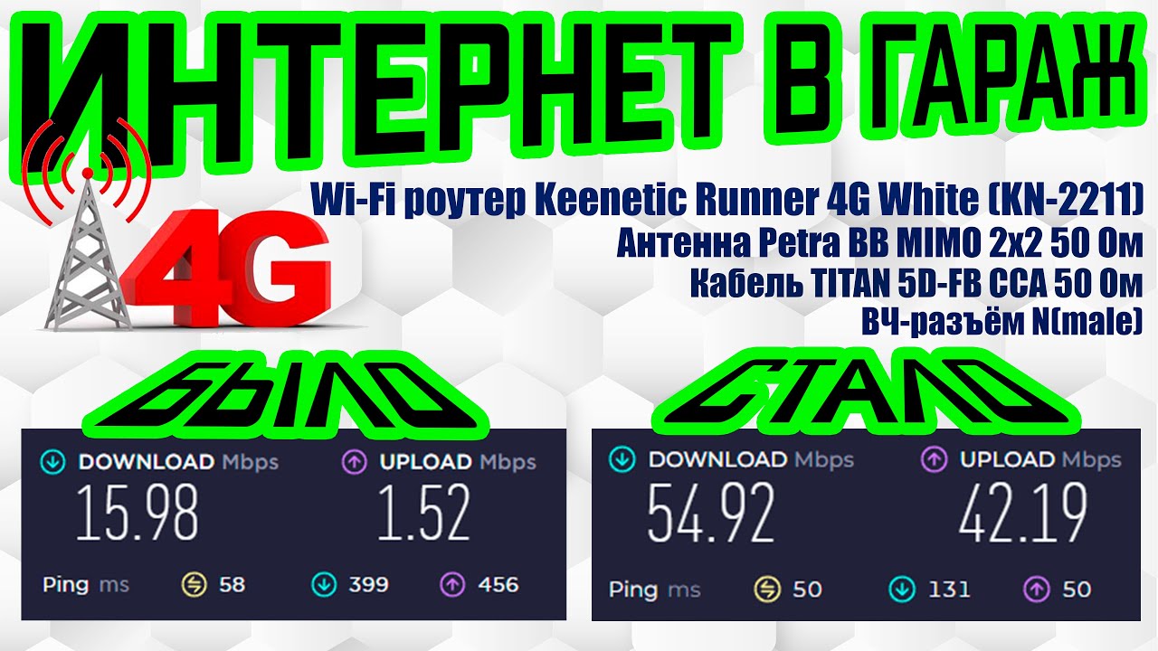 ИНТЕРНЕТ 4G В ГАРАЖЕ: Keenetic Runner 4G, Антэкс Petra BB MIMO, TITAN 5D-FB, ВЧ-разъём, SMAmale.