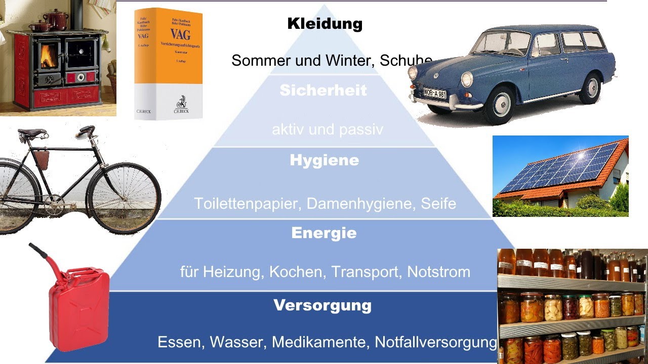 1. Stufe der Vorsorge - Bevorratung