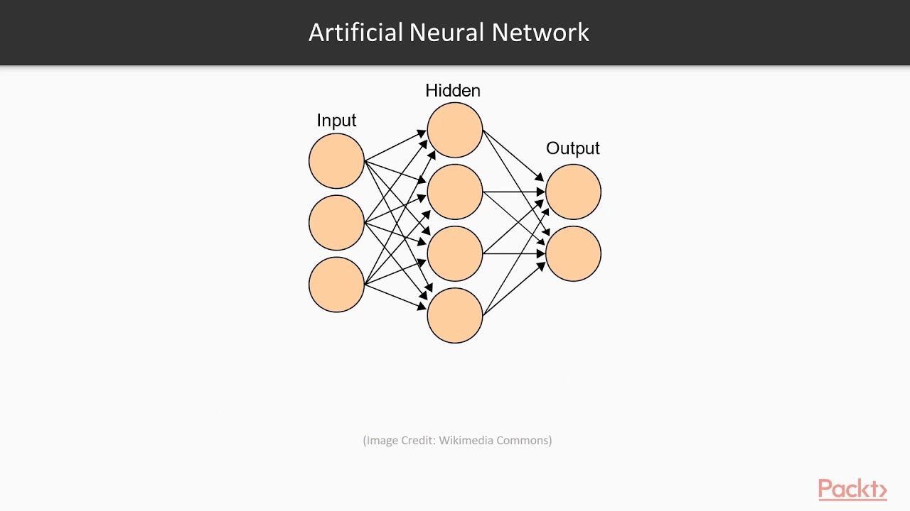 Deep Learning with PyTorch: Building a Simple Neural Network| packtpub.com