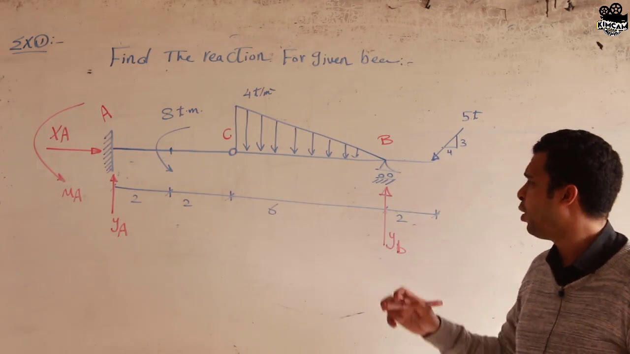 Sec.2 - Intermediate Hinge in beam..(Ele & Indu)