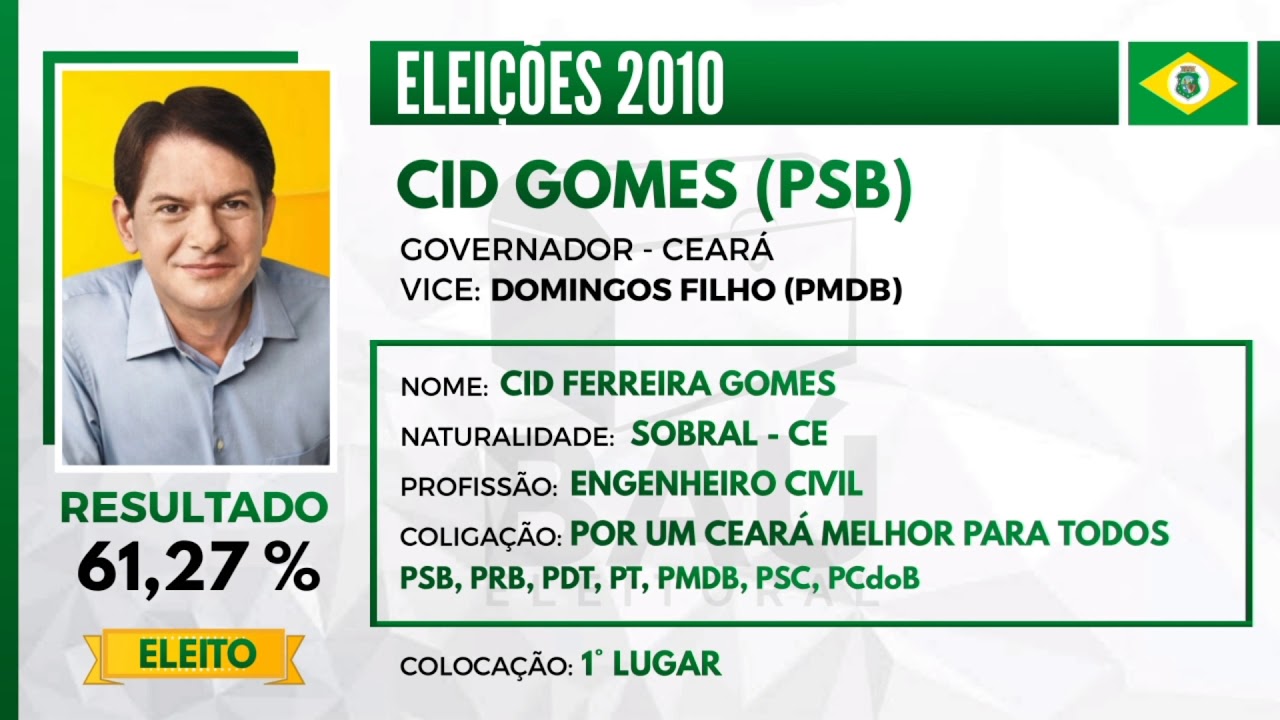 Jingle - Cid Gomes (PSB) Governador - Ceará | Eleições 2010