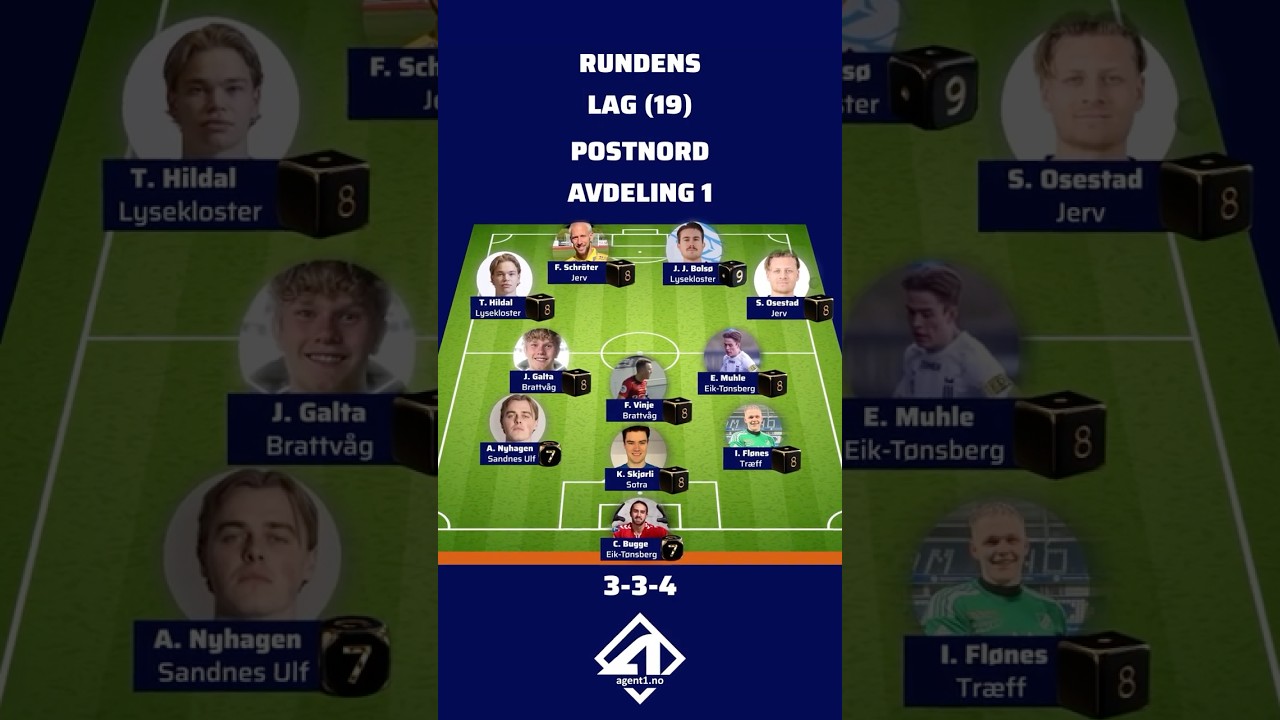 RUNDENS LAG (19) POSTNORD AVDELING 1 #PlayerRatings #spillerb&oslash;rs #scouting #postnord #footballagent