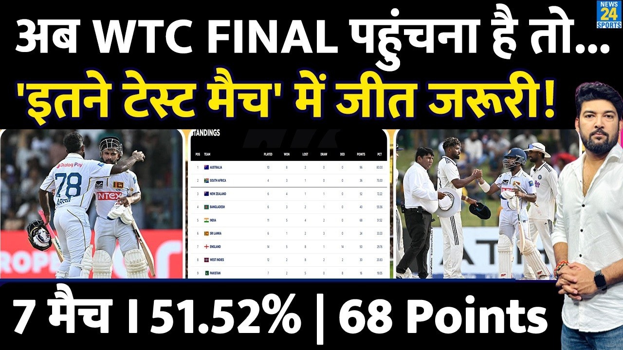 Team India को WTC Final में Qualify करने के लिए इतनी जीत जरूरी! समझिए WTC Points Table का Scenario